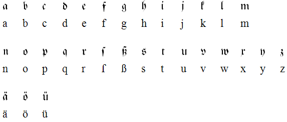 Minuscules et lettres infléchies avec Umlaut en Fraktur