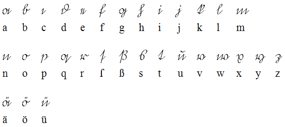Minuscules et lettres infléchies avec Umlaut en deutsche Kurrentschrift