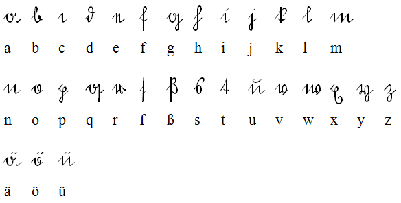 Minuscules et lettres infléchies avec Umlaut en Sütterleinschrift