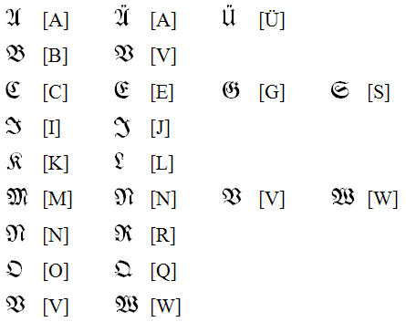 Similarités entre lettres majuscules en Fraktur